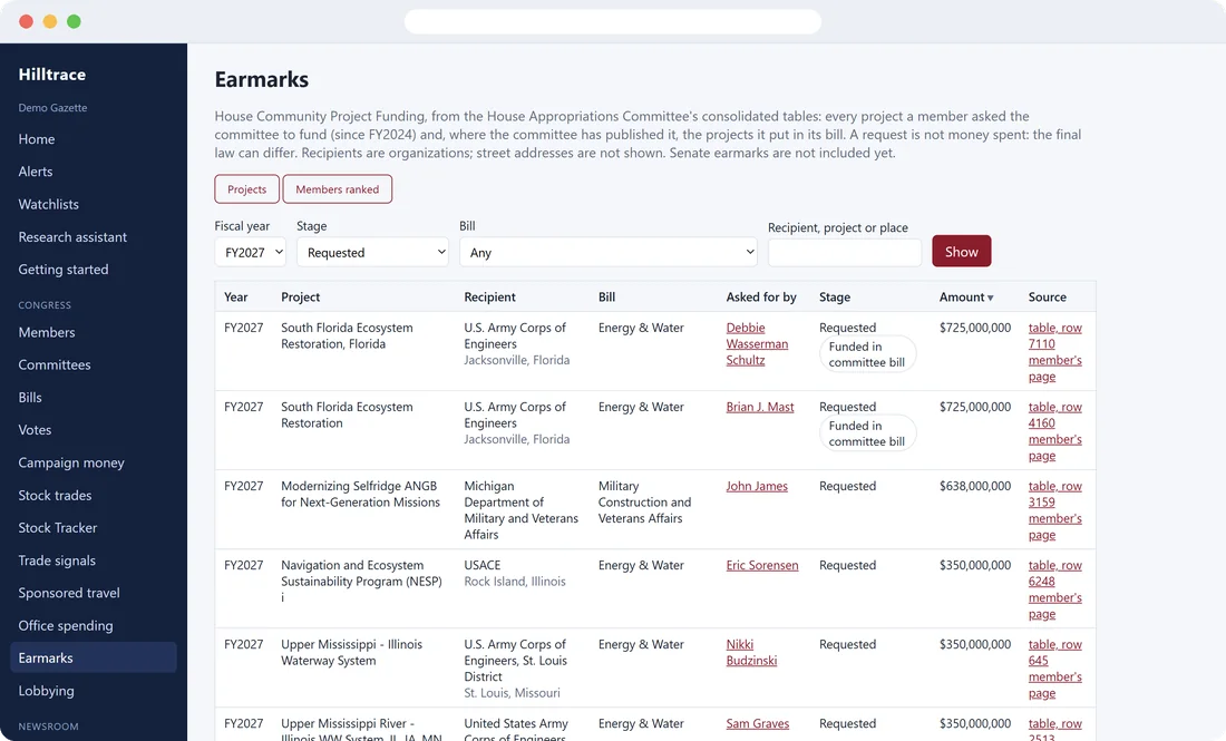 Earmarks: community projects members asked to fund, with recipients and amounts
